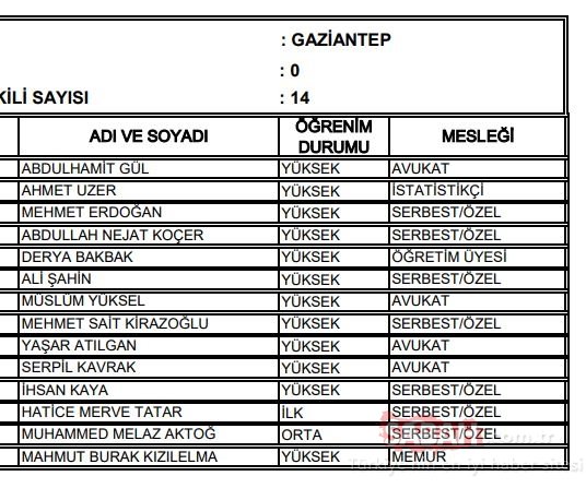 Gaziantep AK Parti milletvekili adayları 2018 - 24 Haziran erken seçimleri