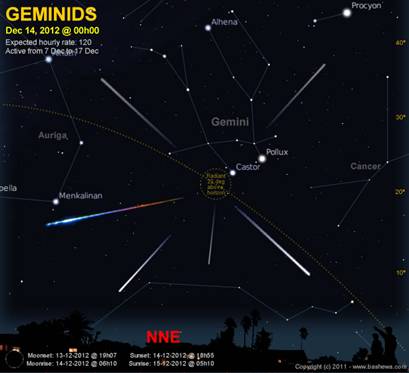 Geminid Meteor Yağmuru Nedir | Ne Zaman Başlayacak