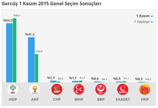 gerguc-secim-sonuclari---batman.jpg
