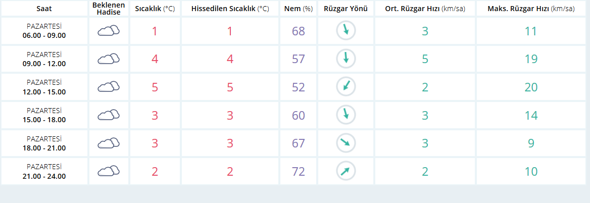Okullara kar engeli! 14 Ocak Pazartesi okullara kar tatili!