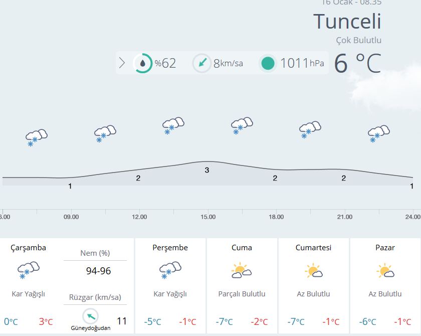 Tunceli'de okullar tatil mi? 16 Ocak Çarşamba Tunceli 'de okullar tatil mi? 