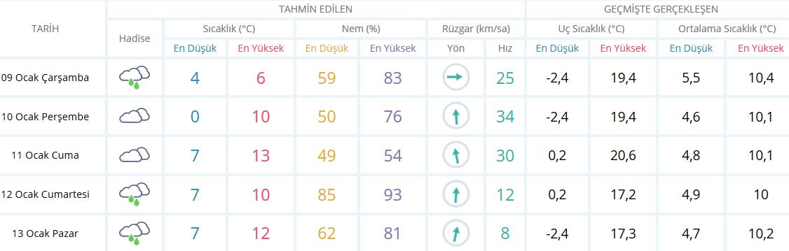 Giresun'da yarın okullar tatil mi? 10 Ocak Perşembe okullar tatil mi?