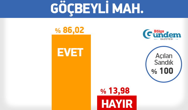 gocbeyli.png