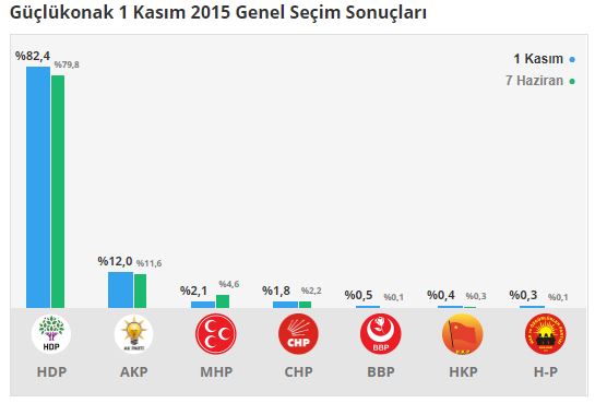 guclukonak-secim-sonuclari-sirnak-001.jpg