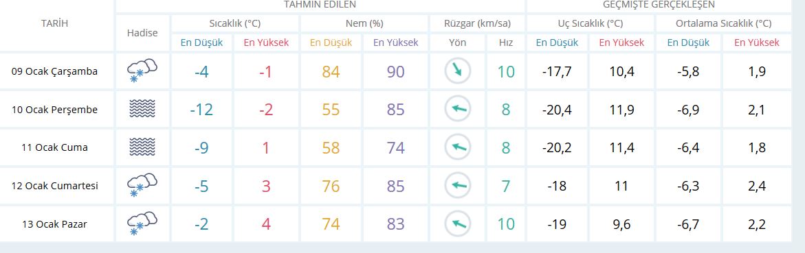 Gümüşhane'de yarın okullar tatil mi? 10 Ocak Perşembe okullar tatil mi?