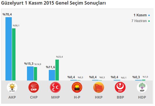 guzelyurt-secim-sonuclari---aksaray.jpg
