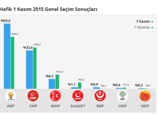 Hafik seçim sonuçları 24 Haziran 2018, Hafik’da son durum nedir?
