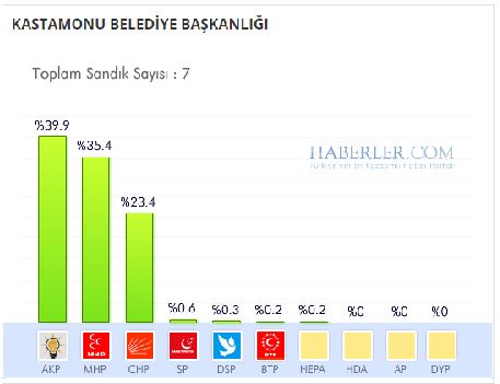 hanonu-secim-sonucu.jpg