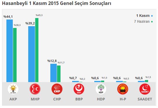 hasanbeyli-secim-sonuclari-osmaniye.jpg