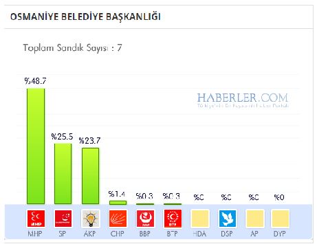 hasanbeyli-secim-sonucu.jpg