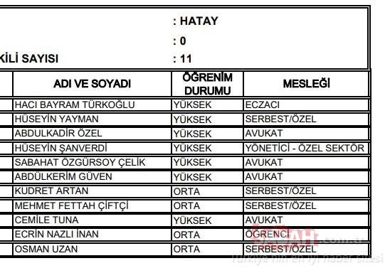 Hatay AK Parti milletvekili adayları 2018 - 24 Haziran erken seçimleri
