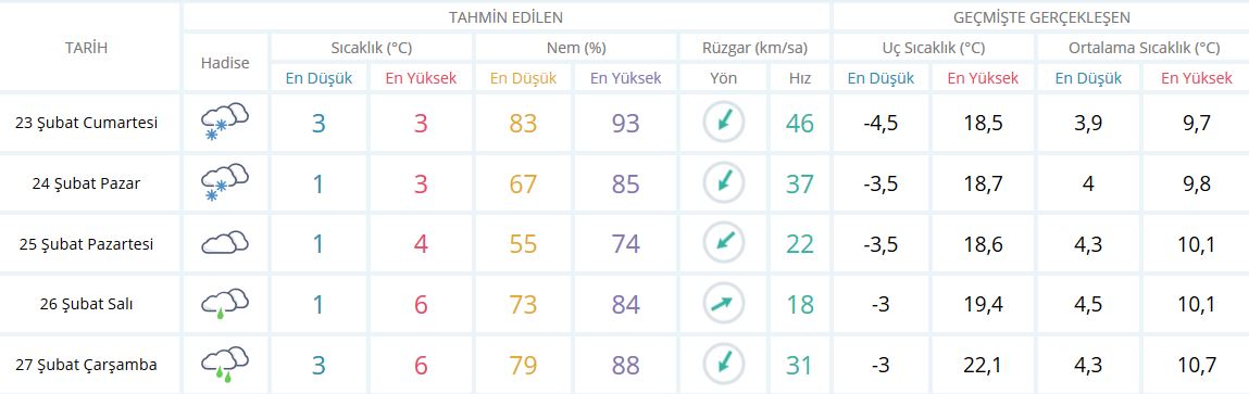İstanbul'da kar yağışı ne kadar sürecek? İstanbul'da kar nerede yağıyor?