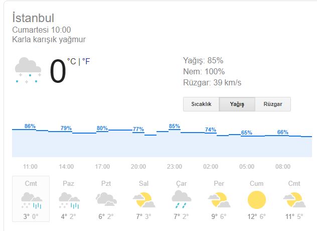 İstanbul'da kar yağışı ne kadar sürecek? İstanbul'da kar nerede yağıyor?