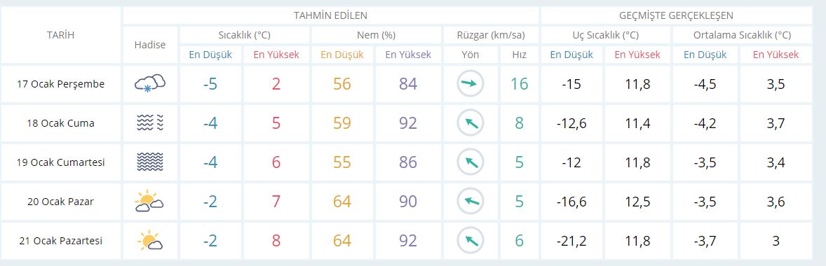Eskişehir'de okullar tatil mi? 17 Ocak Perşembe günü okullar tatil olacak mı?