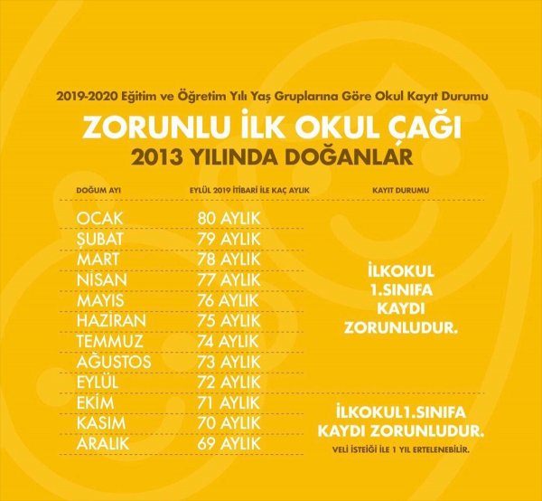 Milli Eğitim Bakanı Selçuk'tan velilere okula başlama yaşını aydınlatacak video