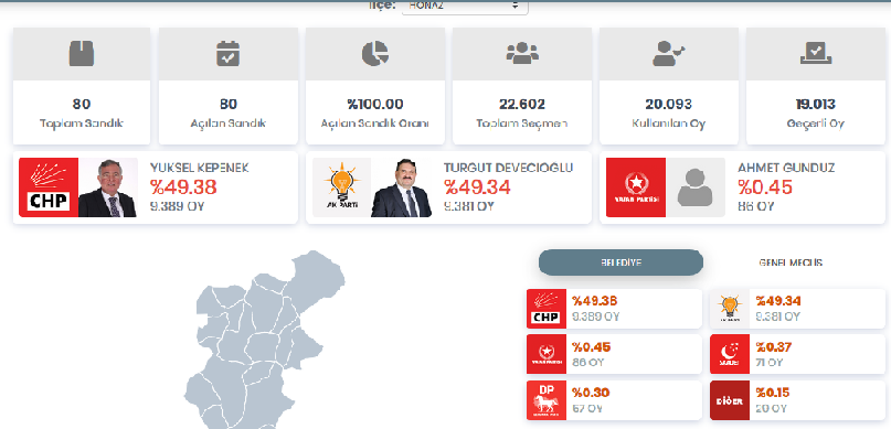 YSK'dan flaş karar: O ilçede seçim yenileniyor!
