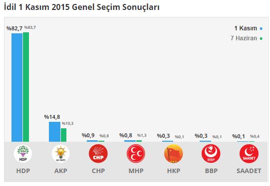 idil-secim-sonuclari-sirnak.jpg