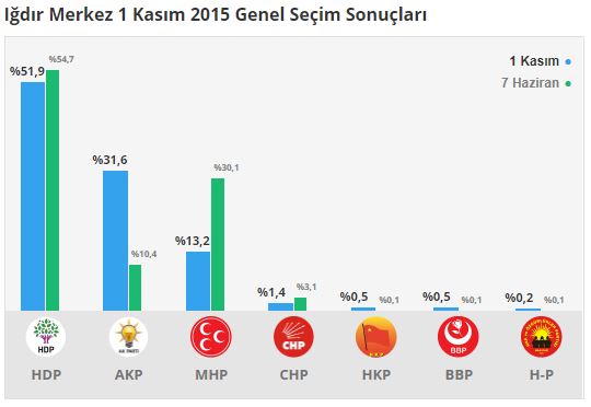 igdir-merkez-secim-sonuclari---igdir.jpg