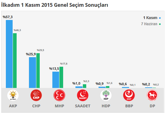 İlkadım seçim sonuçları 24 Haziran 2018, İlkadım’da son durum nedir?