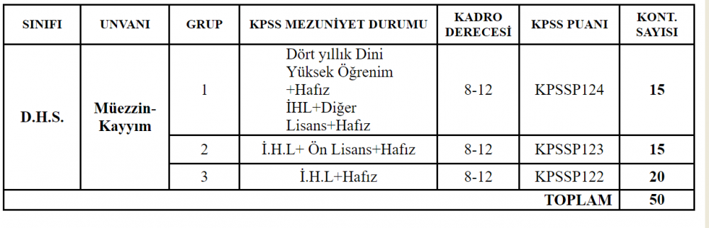 Müezzin Alım İlanı | Diyanet İşleri Başkanlığı Personel Alımı Başvuruları