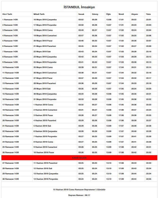 İstanbul'da iftar vakti ne zaman? 30 Mayıs | Oruç saat kaçta açılacak