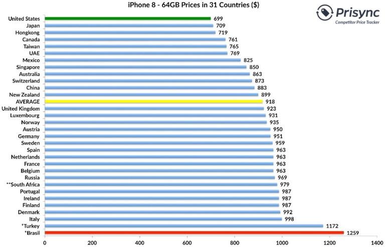 iPhone X Türkiye'ye geldi mi? En ucuz iPhone X nereden alınır?