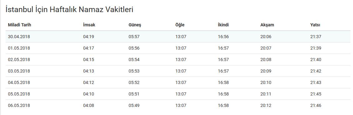 Yatsı ezanı saat kaçta okunacak? Yatsı namazı nasıl kılınır? 30 Nisan 2018