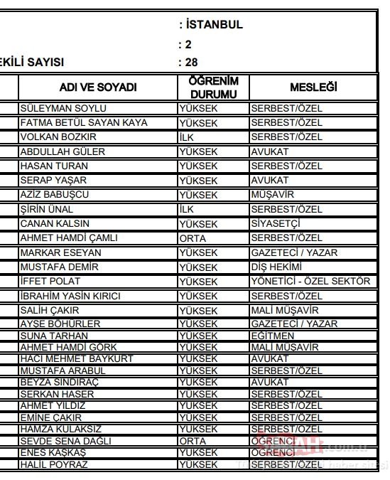 Ağrı AK Parti milletvekili adayları 2018 - 24 Haziran erken seçimleri