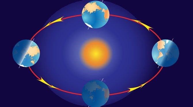 21 Aralık Ekinoksu Nedir | En Uzun Gece Nasıl Oluyor