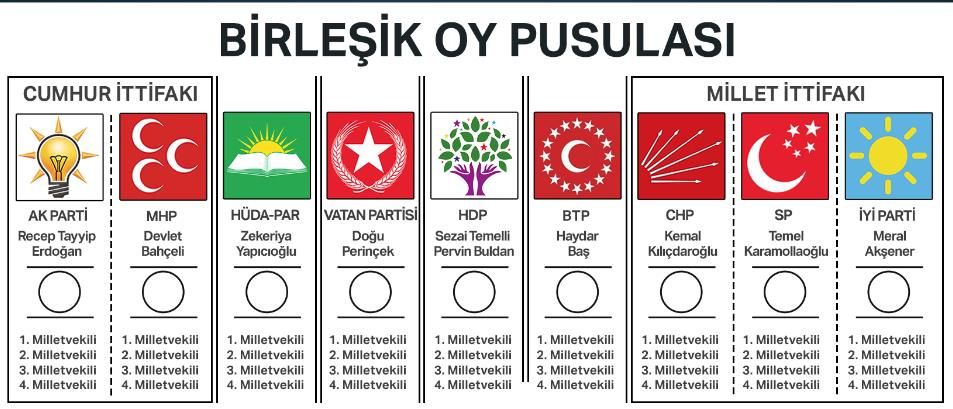 Seçime 5 gün kaldı! Oy hangi durumda geçerli hangi durumda geçersiz sayılır?