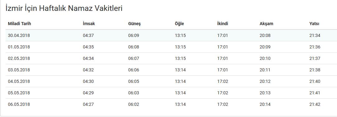 Yatsı ezanı saat kaçta okunacak? Yatsı namazı nasıl kılınır? 30 Nisan 2018
