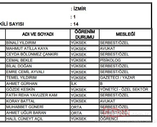 İzmir 1. Bölge AK Parti milletvekili adayları 2018 - 24 Haziran erken seçimleri