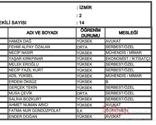 İzmir 2. Bölge AK Parti milletvekili adayları 2018 - 24 Haziran erken seçimleri
