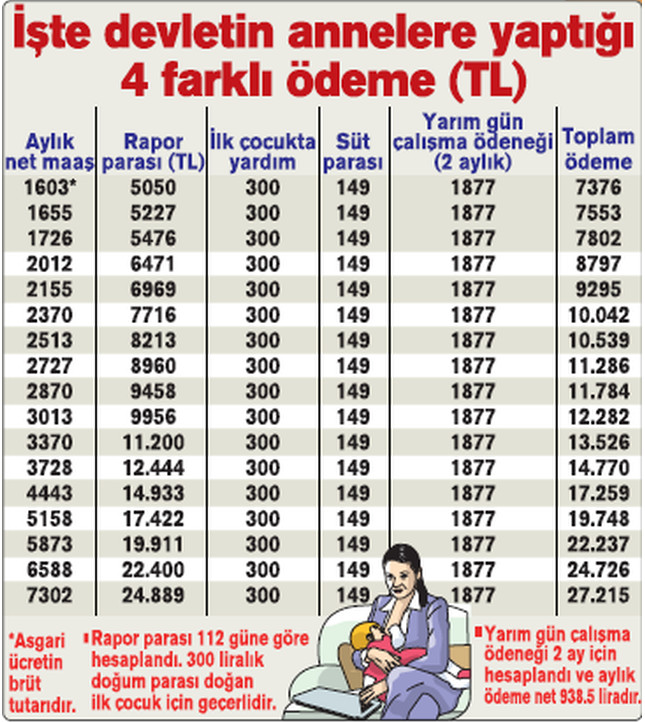 Devletten yarım gün çalışan annelere müjde: En az 1877 lira alacaklar!