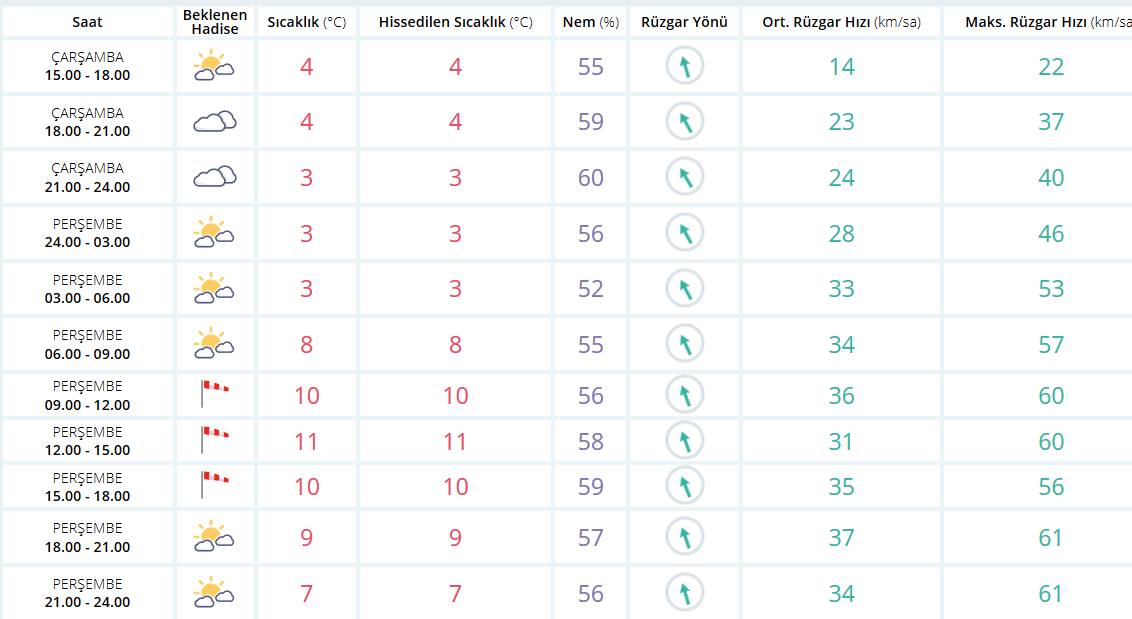 Zonguldak'da yarın okullar tatil mi? 10 Ocak Perşembe okullar tatil mi?