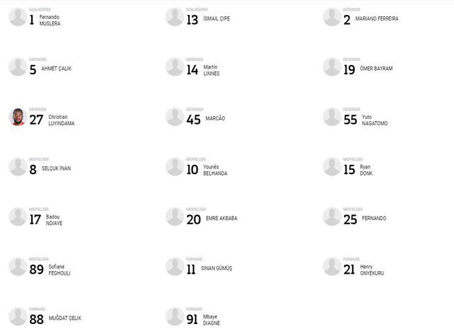 Galatasaray'ın UEFA Kadrosu belli oldu
