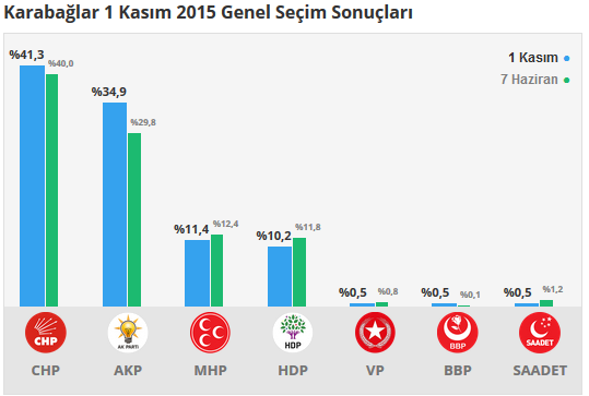 Karaburun seçim sonuçları 24 Haziran 2018, Karaburun’da son durum nedir?