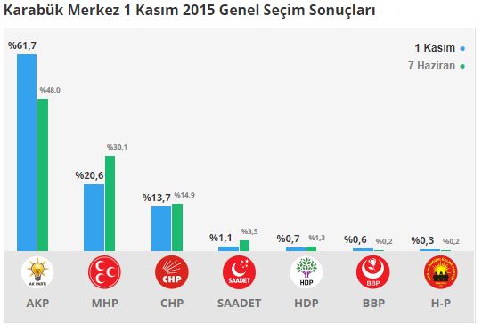 karabuk-merkez-secim-sonuclari---karabuk.jpg