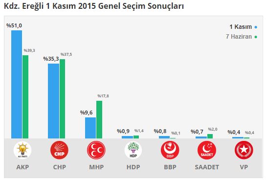 karadeniz-eregli-secim-sonuclari-001.jpg