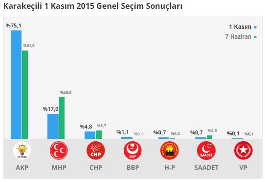 karakecili-secim-sonuclari-kirikkale.jpg