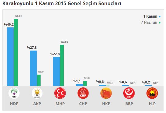 karakoyunlu-secim-sonuclari---igdir.jpg