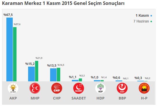 karaman-merkez-secim-sonuclari-karaman.jpg
