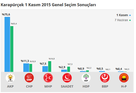 Karapürçek seçim sonuçları 24 Haziran 2018, Karapürçek’da son durum nedir?