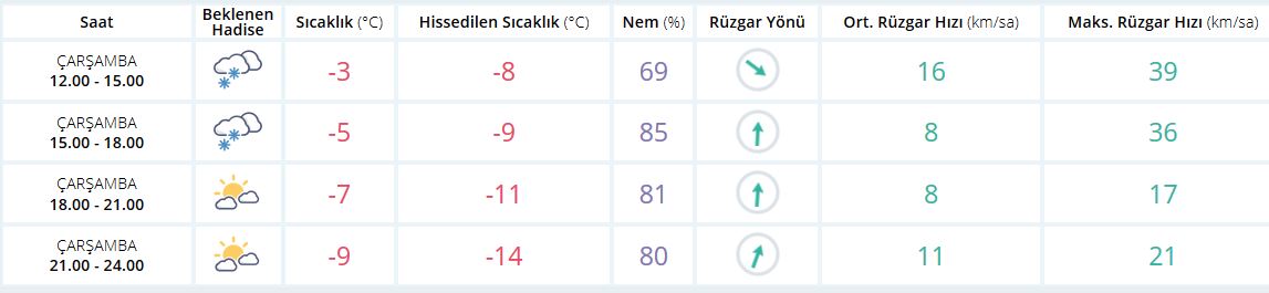 Kars'ta yarın okullar tatil mi? 10 Ocak Perşembe okullar tatil mi?