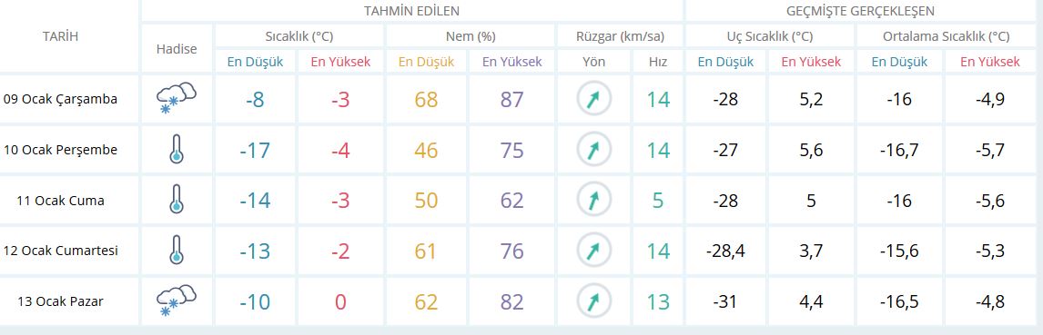 Kars'ta yarın okullar tatil mi? 10 Ocak Perşembe okullar tatil mi?