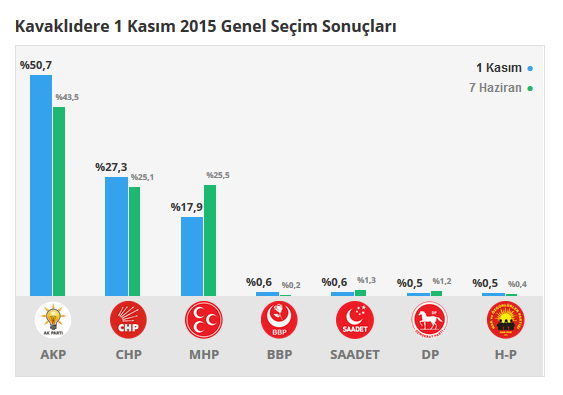 Muğla seçim sonuçları 24 Haziran 2018, Muğla’da son durum nedir?