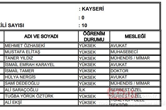 Kayseri AK Parti milletvekili adayları 2018 - 24 Haziran erken seçimleri