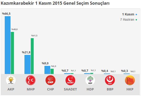 kazimkarabekir-secim-sonuclari-karaman.jpg