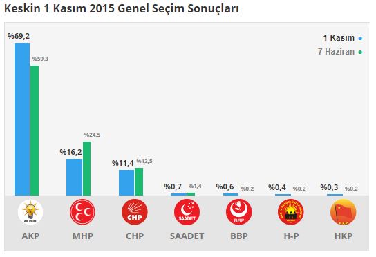 keskin-secim-sonuclari-kirikkale.jpg