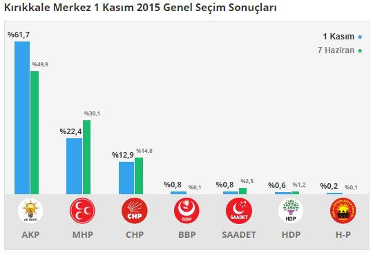 kirikkale-merkez-secim-sonuclari-kirikkale-001.jpg